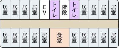 3階のMAP図。廊下を挟んで右手奥から居室が4つ並び、次にエレベーター、トイレ、階段、トイレ、居室が4つ並んでいる。反対側左手奥から居室が5つ並び、次に食堂、居室が5つ並んでいる